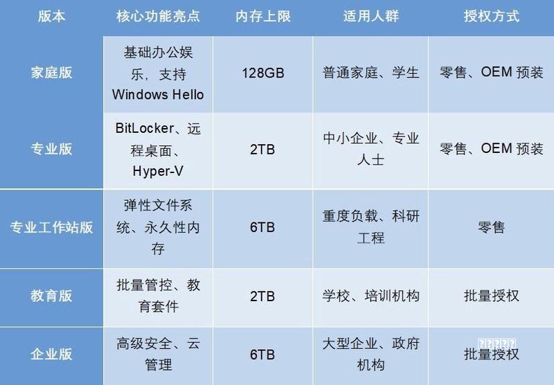 正版Windows 7竟被提前终结服务！事儿绝不能忍