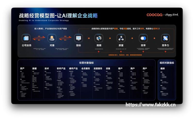 “大汽车”来了技巧
